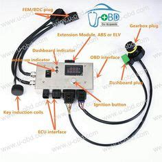 4 Special Notes B2000 - Control <b>Module</b>: Defective Possible Symptoms Malfunction Indicator Light (MIL) ON Possible Causes Control <b>Module</b> <b>faulty</b> Possible Solutions Check/Replace Control <b>Module</b> Special Notes Airbag When found in an Airbag Control <b>Module</b>, do not attempt to repair the Control <b>Module</b> but replace it with a proper new Part instead. . B200000 ctrl module faulty